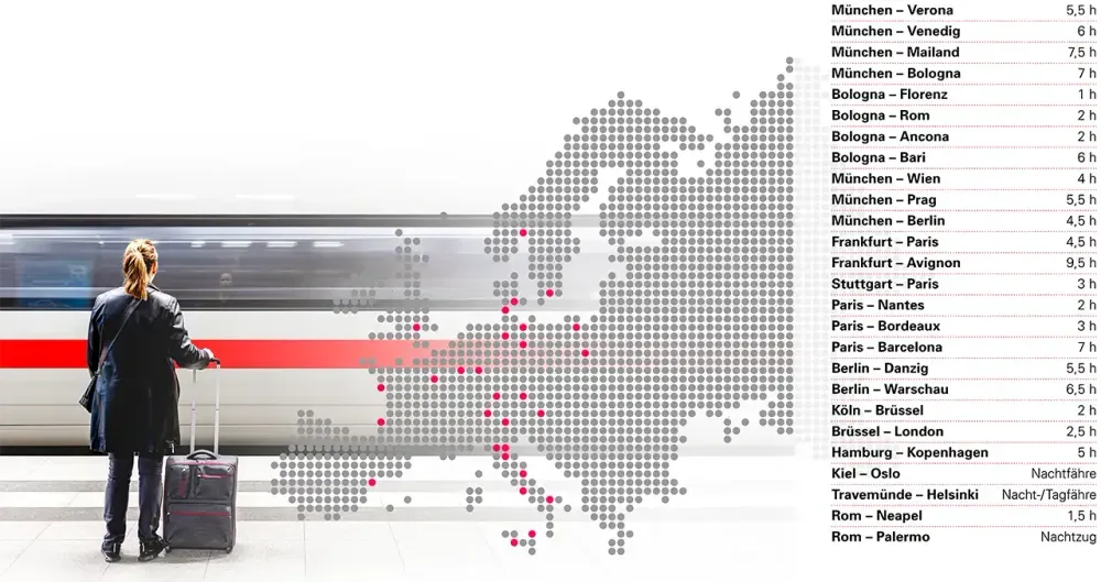 Die Fahrtzeiten zwischen Großstädten in Europa